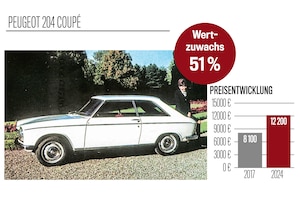 Preisspiegel  Peugeot 204 Coupé