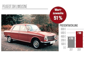 Preisspiegel Peugeot 304