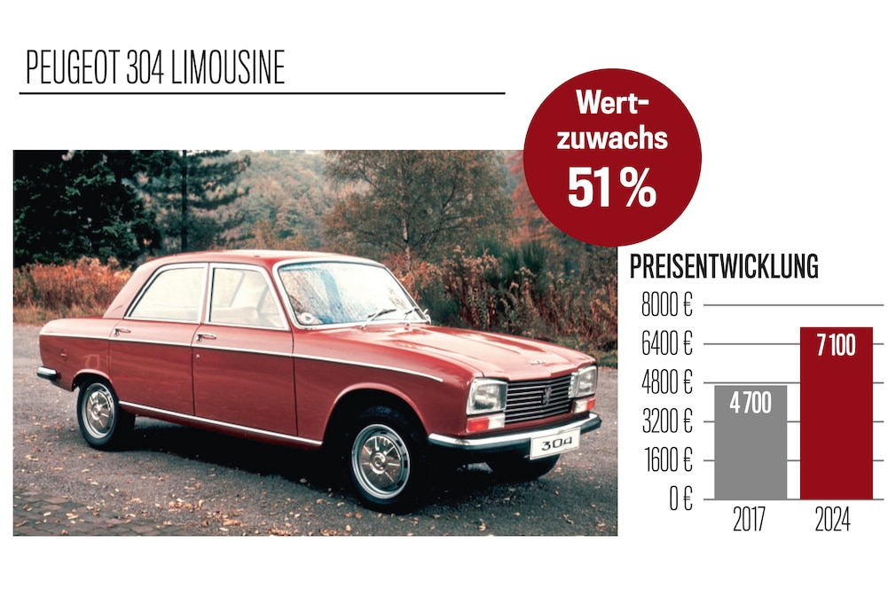 Preisspiegel Peugeot 304