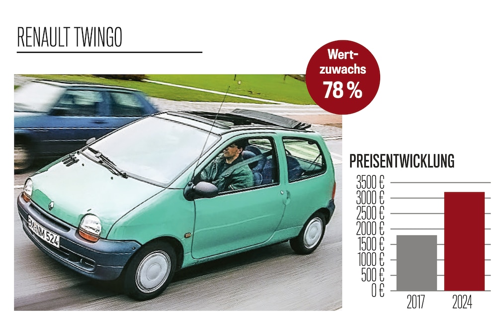 Preisspiegel  Renault Twingo