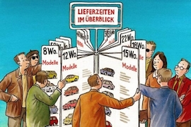 Aktuelle Lieferfristen