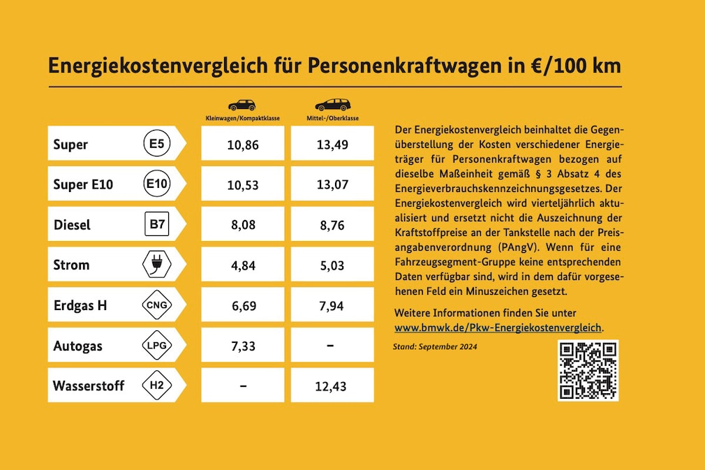 Energiekostenvergleich September 2024