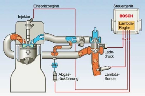 Kraftfahrzeugtechnik