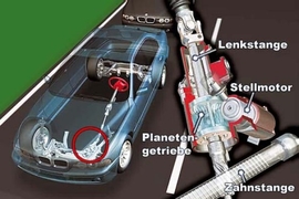 BMW-AktivLenkung