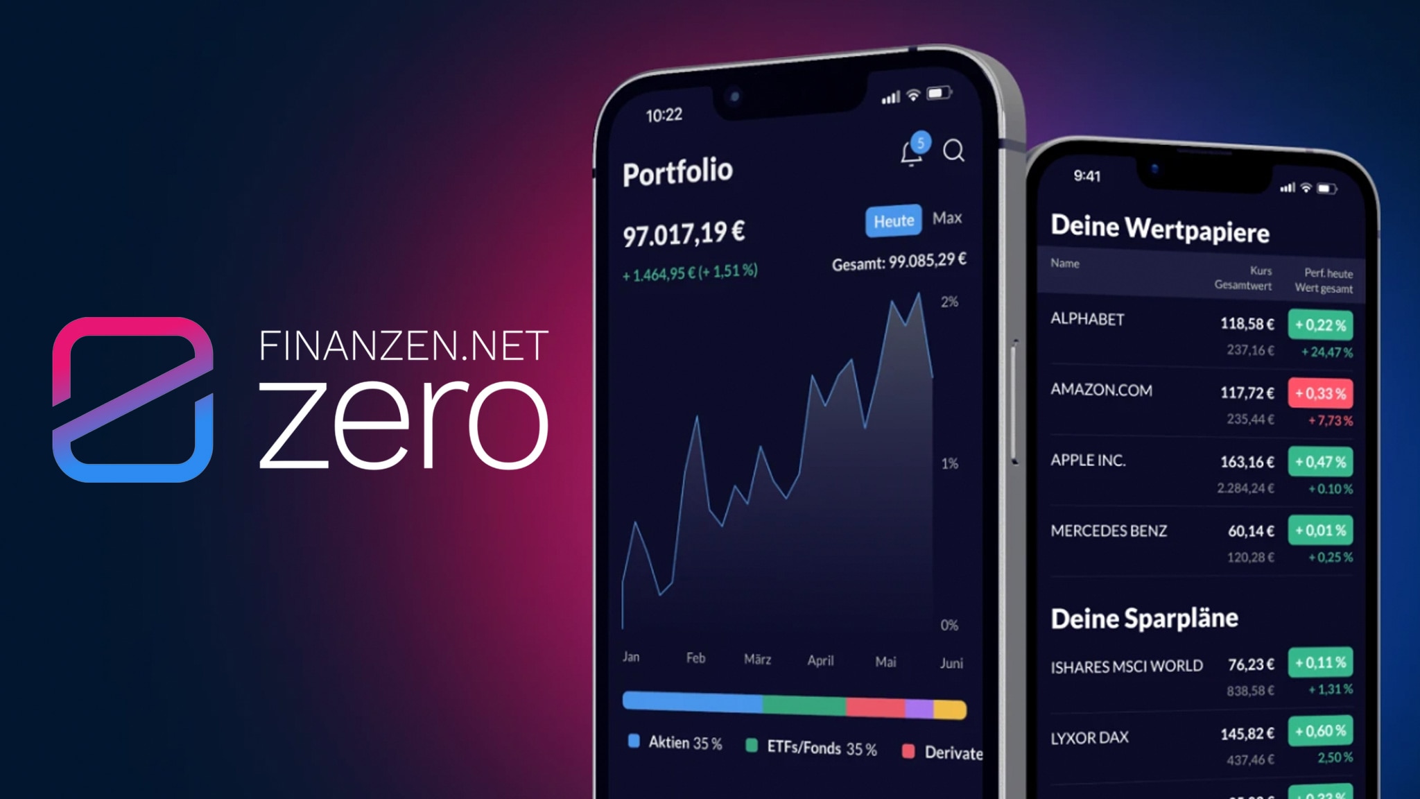 Finanzen.net Zero bietet Cashback auf ETF-Sparplan - AUTO BILD