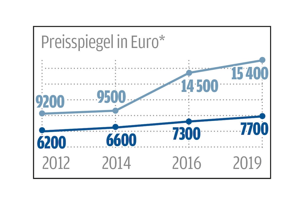 Vergleich: Limousinen der 70er