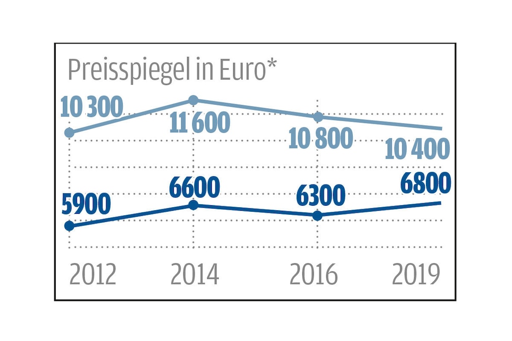 Vergleich: Limousinen der 70er