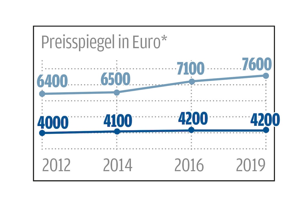 Vergleich: Limousinen der 70er