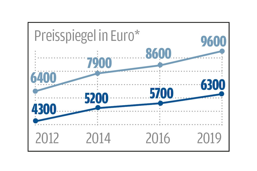 Vergleich: Limousinen der 70er