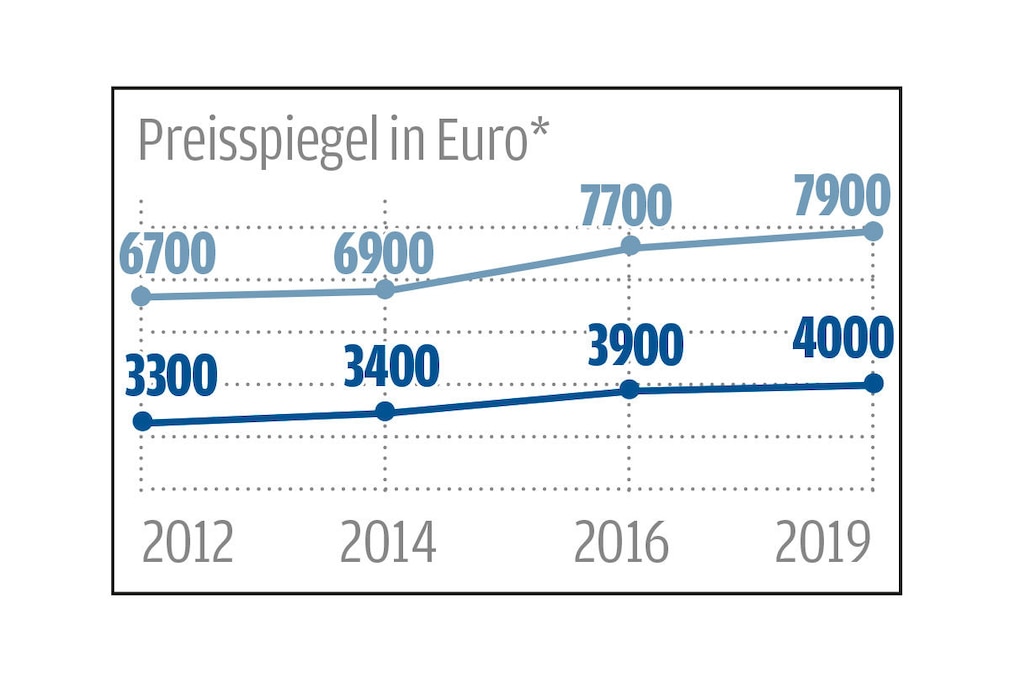 Vergleich: Limousinen der 70er