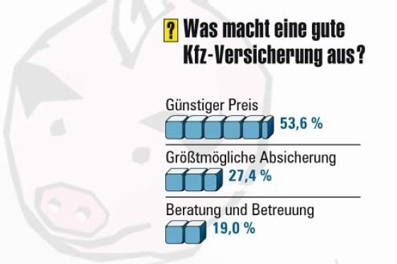 Umfrage: Die Monats-Meinung