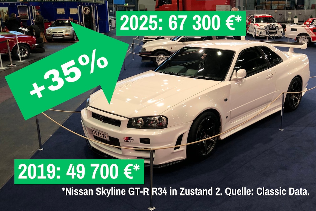 Nissan Skyline GT-R R34