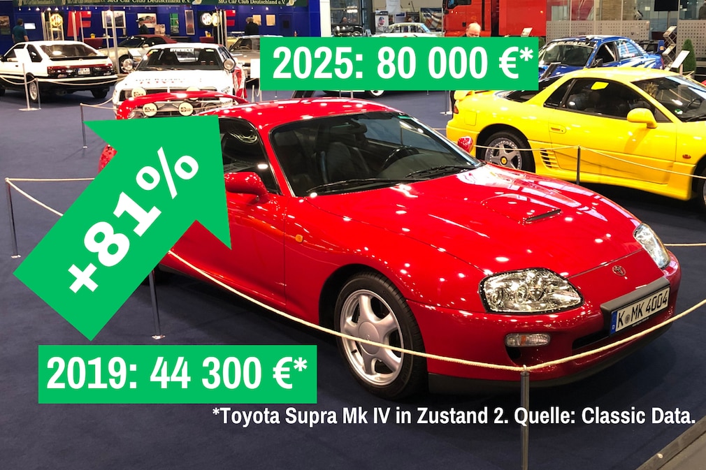 Toyota Supra