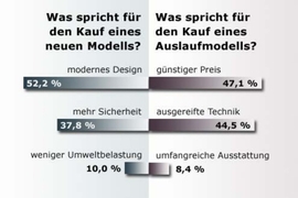 Umfrage: Die Monats-Meinung