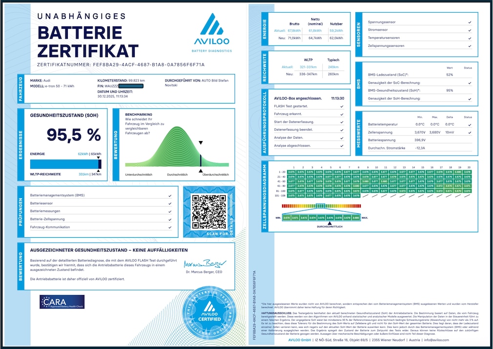 Aviloo Akku-Zertifikat