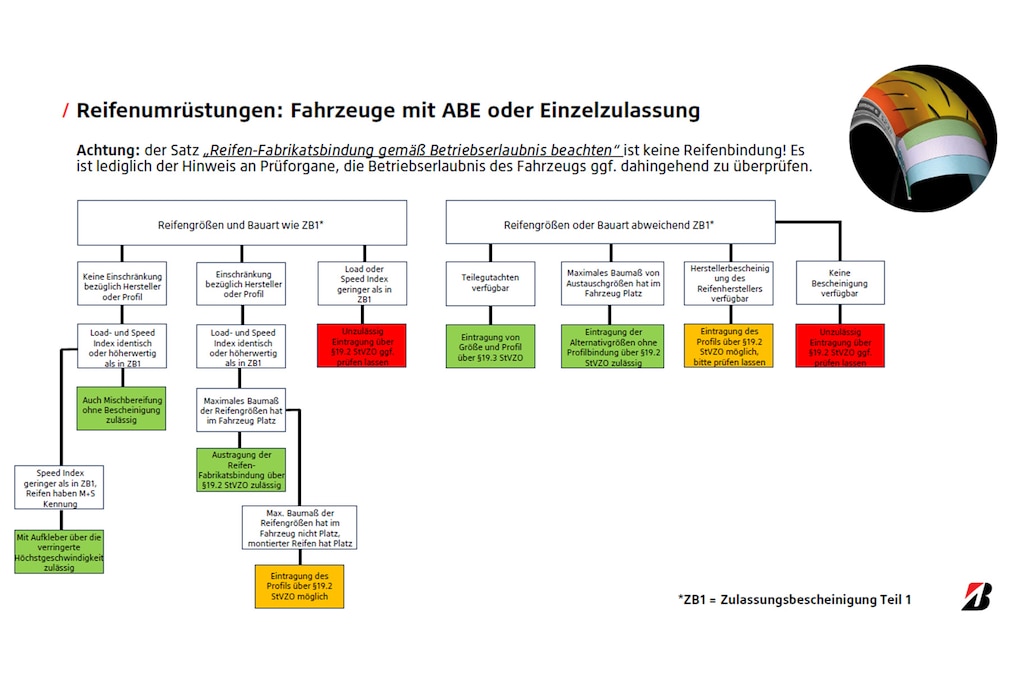 Neue Reifenregeln für Motorräder AUTO BILD