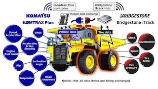 Komatsu & Bridgestone: smarte Reifen-Allianz für den Bergbau