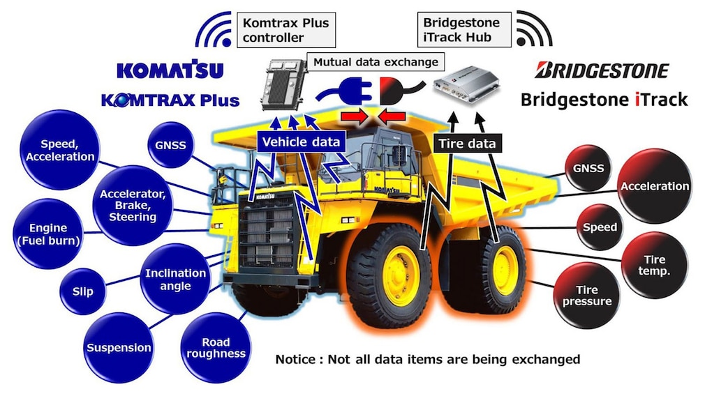 Komatsu & Bridgestone: smarte Reifen-Allianz für den Bergbau