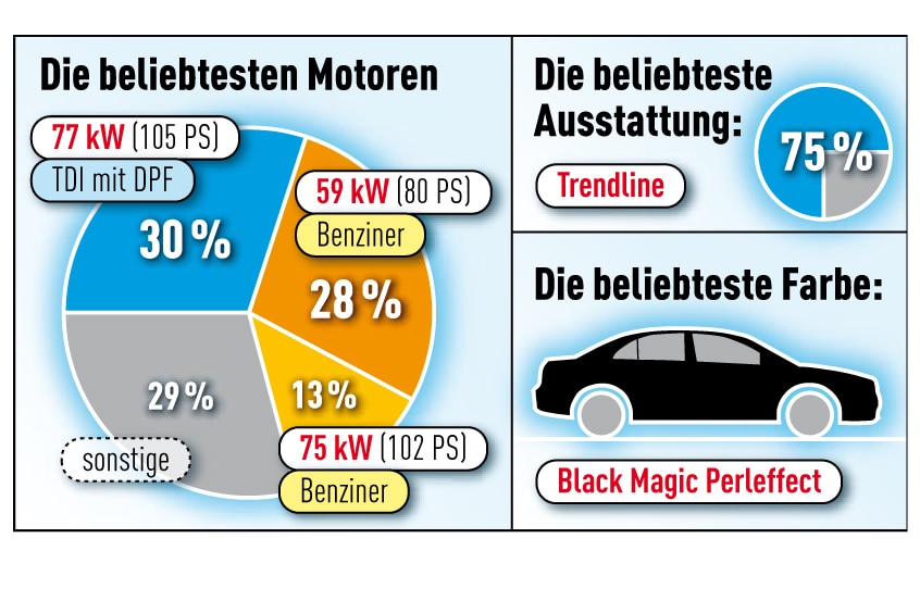 Info-Grafik Golf