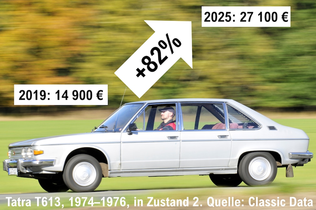 Silberner Tatra 613 fahrend von der Seite mit Zahlen zu Preisen und Wertzuwachs