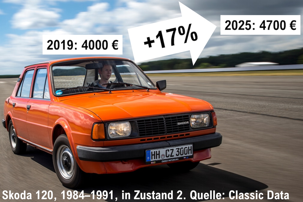 Skoda 120 schräg von vorn mit Zahlen zu Preisen und Wertzuwachs