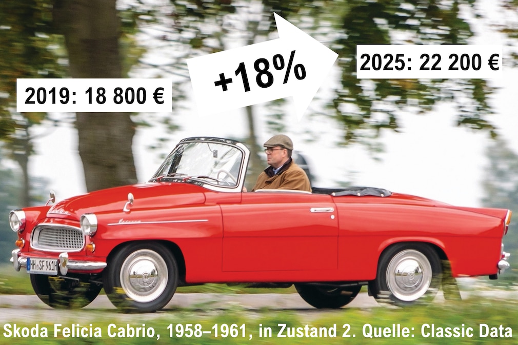 Skoda Felicia Cabrio fahrend von der Seite mit Zahlen zu Preisen und Wertzuwachs