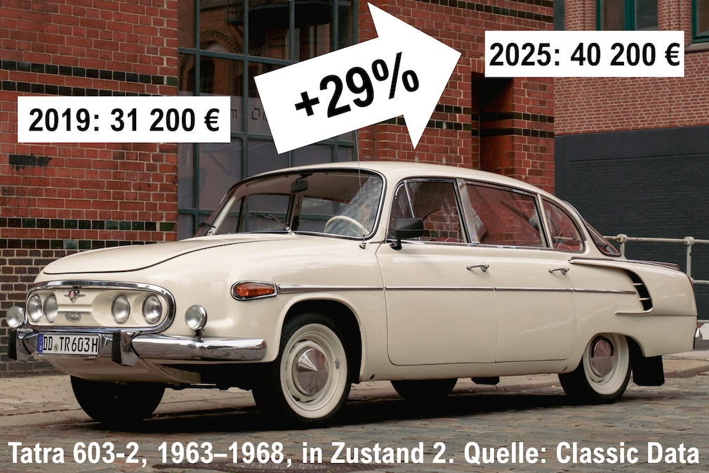 Weißer Tatra 603-2 schräg von vorn mit Zahlen zu Preisen und Wertzuwachs