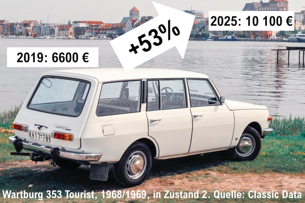Weißer Wartburg 353 Kombi schräg von hinten mit Zahlen zu Preisen und Wertzuwachs