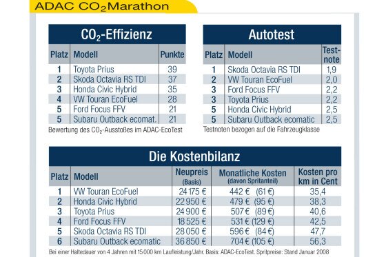 ADAC-Marathon