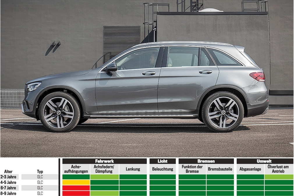 Mercedes-Benz GLC 300 4MATIC !! Sperrfrist 08. Juni 2019 00:01 Uhr !!