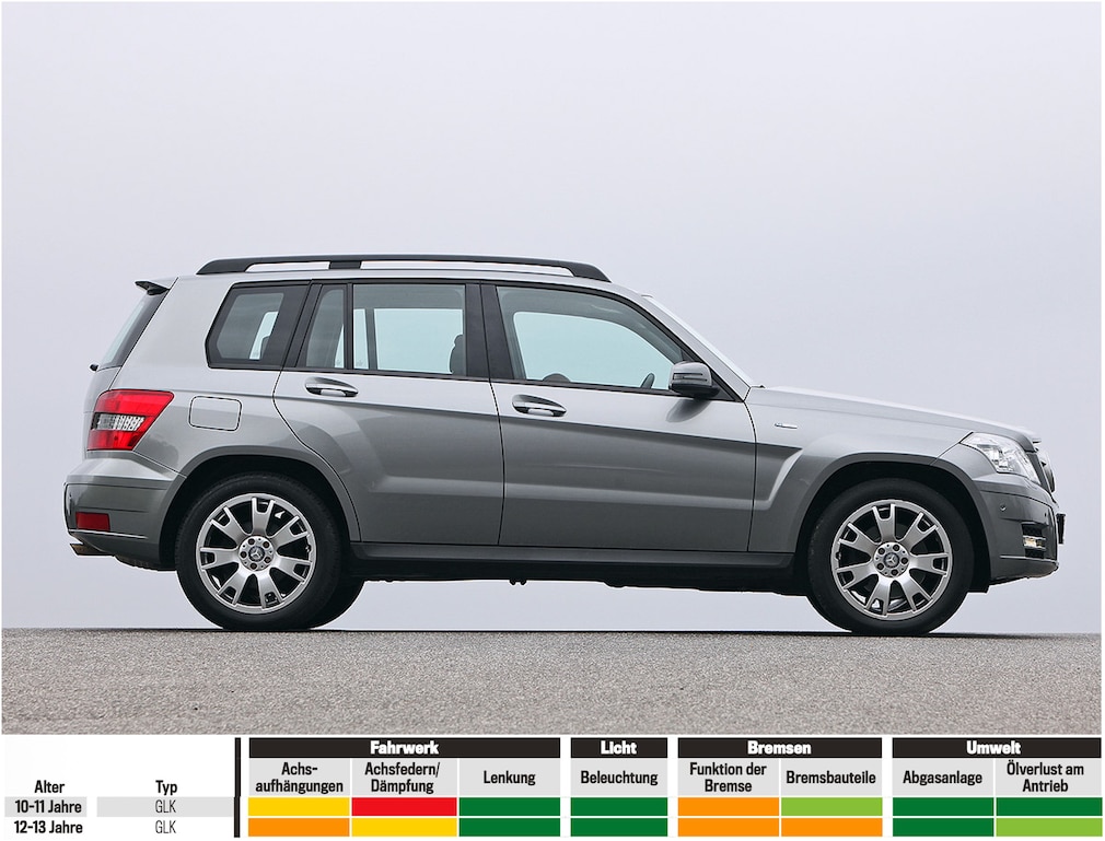 Mercedes GLK