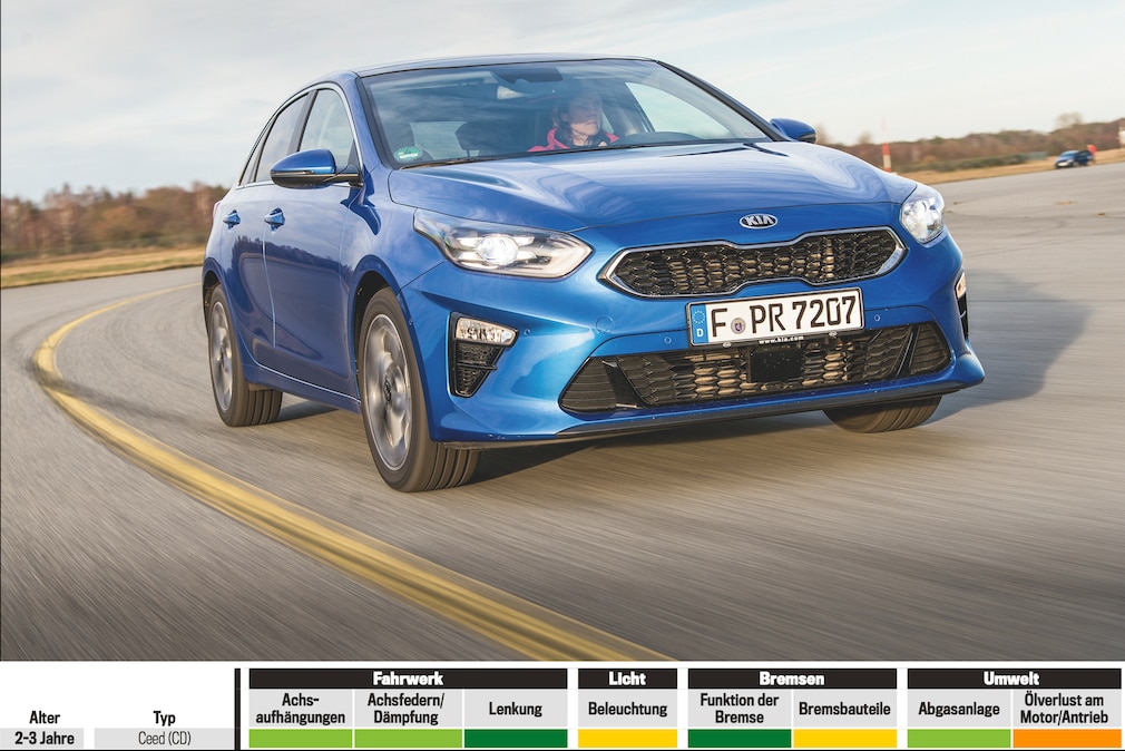 Kia Ceed Mängel