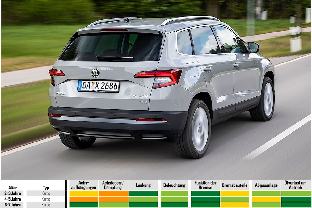 Skoda Karoq 2.0 TDI 4x4