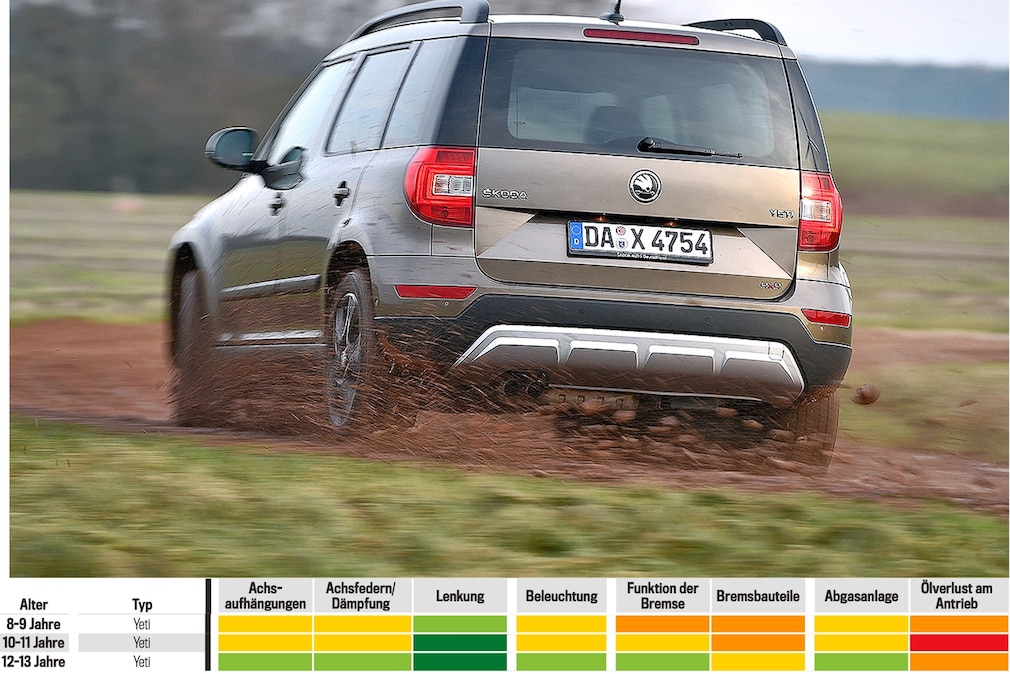 Skoda Yeti