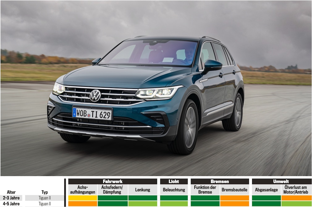 VW Tiguan