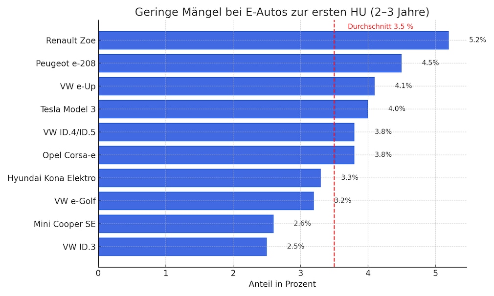 Geringe