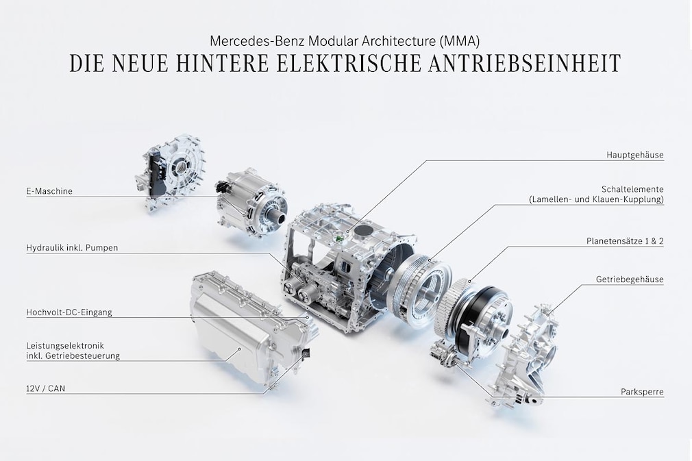 Der neue Mercedes-Benz CLA: Effizienz und Leistungsstärke sucht Mercedes mit einem neuen Zweigang-Getriebe zu kombinieren Schemazeichnung Electric-Drive-Unit (EDU) Schnitt durch die Antriebseinheit