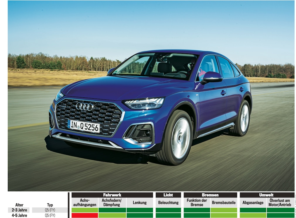 Audi Q5 Sportback