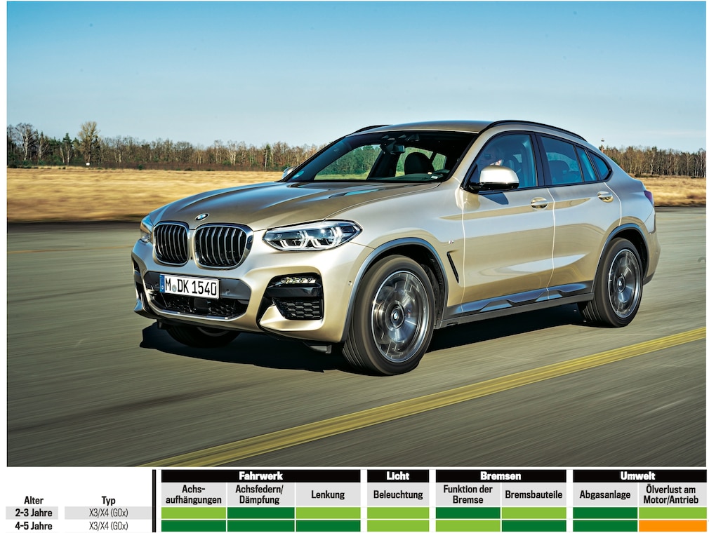 BMW X4
