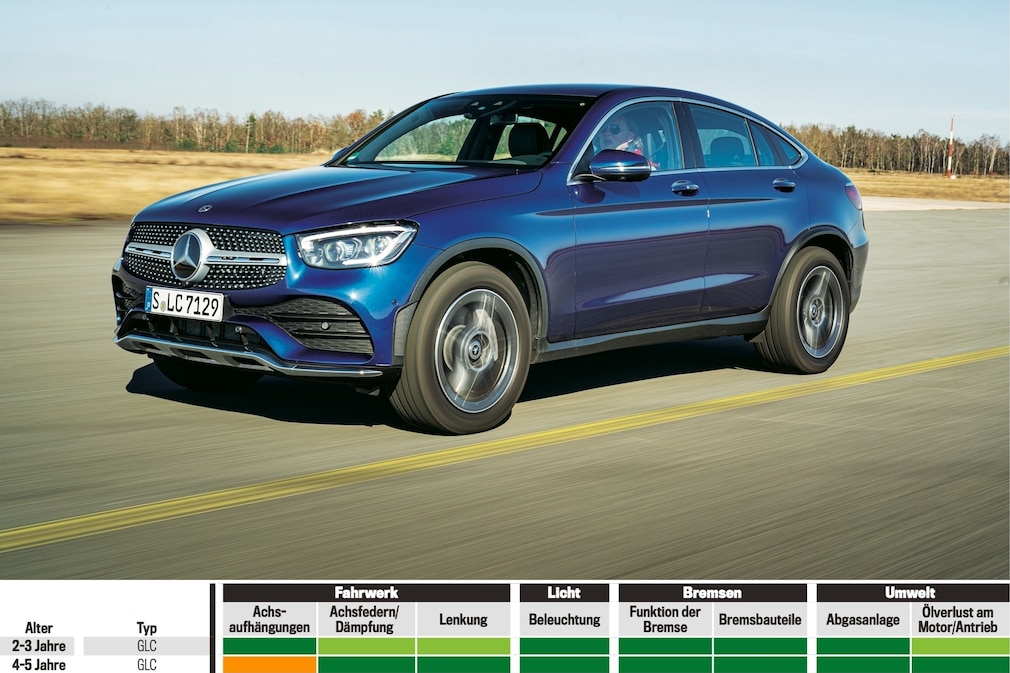 Mängel-Ampel Mercedes GLC