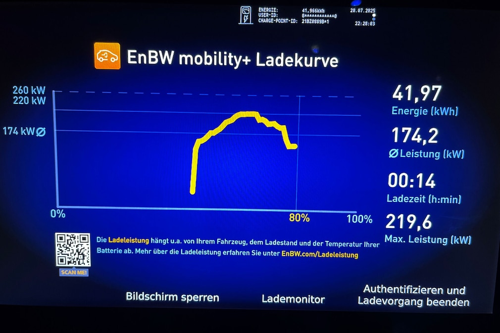 Hyundai Ioniq 9 Allrad Performance