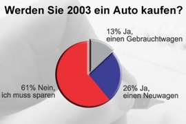 Umfrage: Die Monats-Meinung