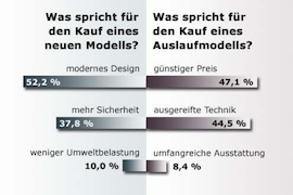 Auslaufmodelle von Audi A3 bis VW Golf