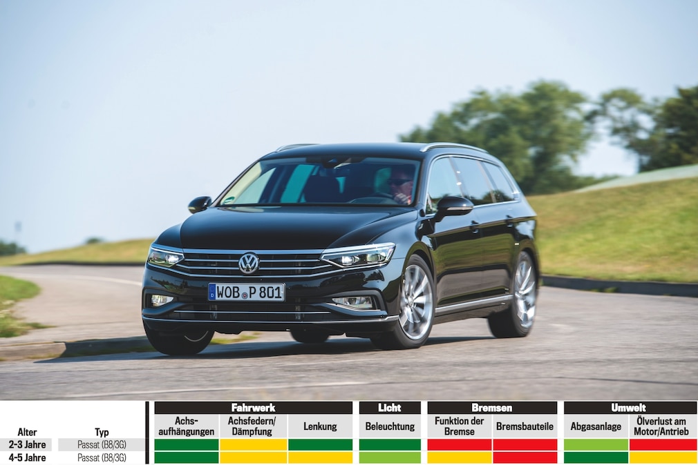Mängel VW Passat B8