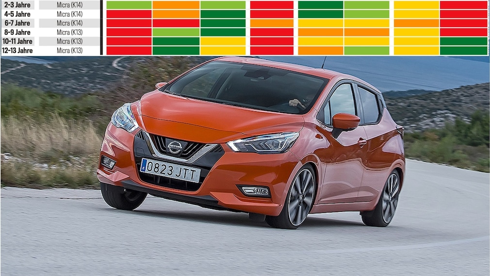 Nissan Micra