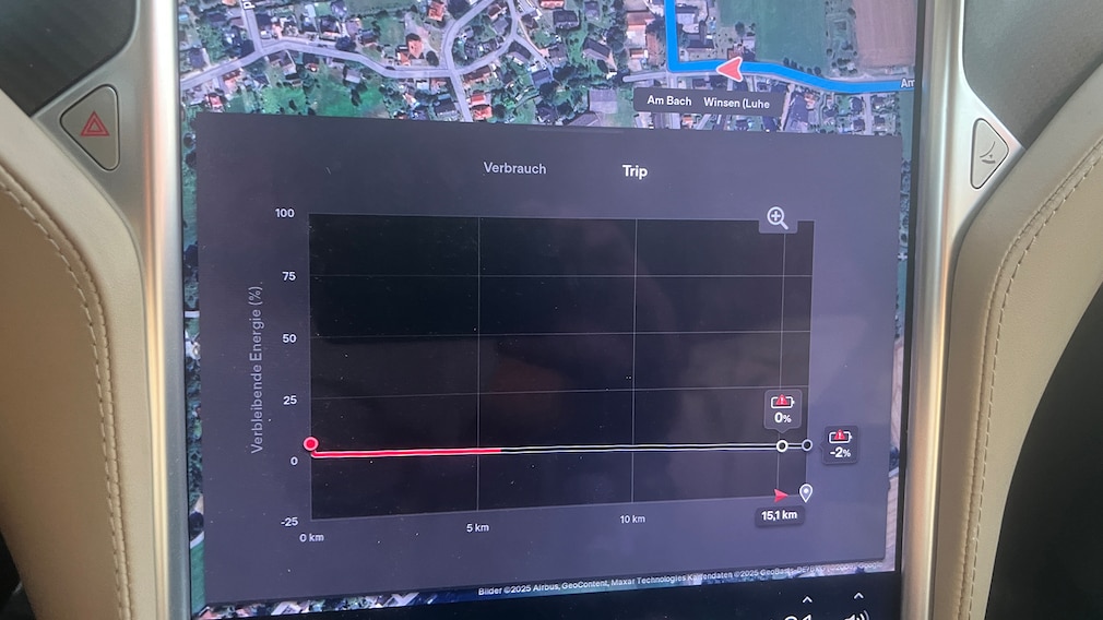 So hilft eine Powerstation dem leeren E-Auto