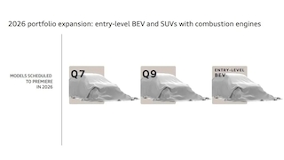 Audi Roadmap 2026