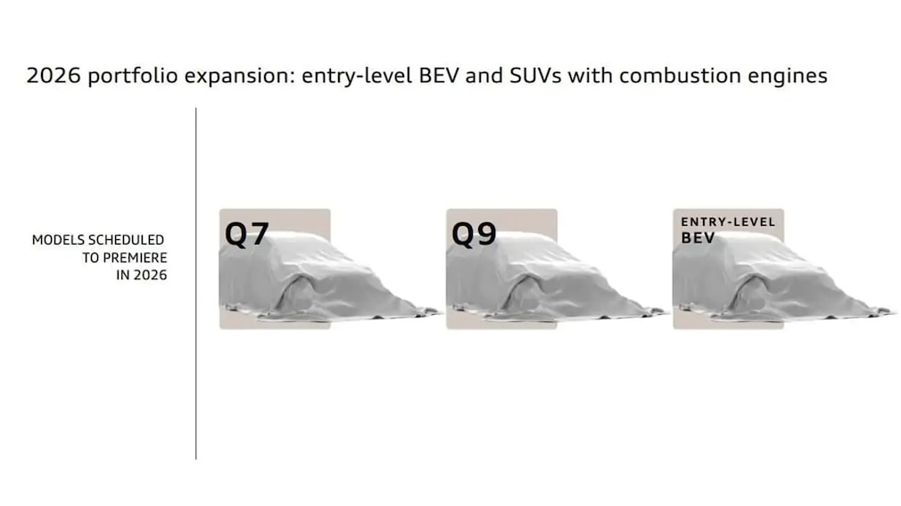 Audi Roadmap 2026