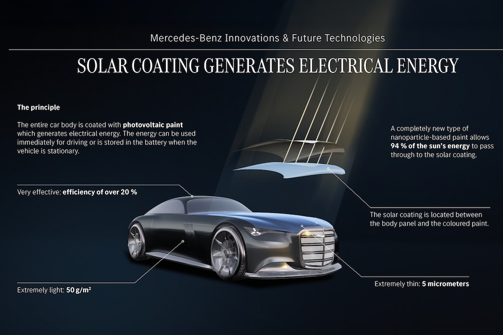 Mercedes-Benz Vision Iconic