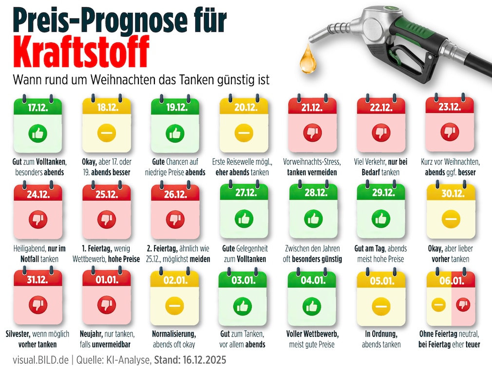 Preisprognose für Benzin, Diesel, Sprit, Kraftstoff Weihnachten